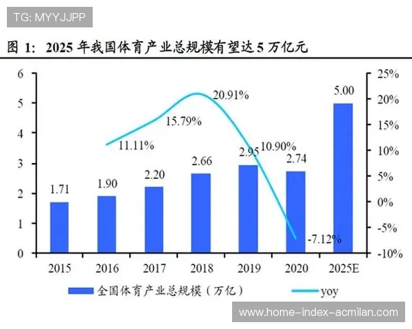 中国体育崛起之路:用一组数据见证振奋人心的成就与未来潜力 中国体育崛起之路:用一组数据见证振奋人心的成就与未来潜力